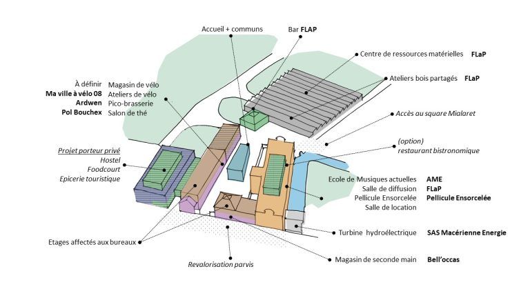 Projet de la Macérienne