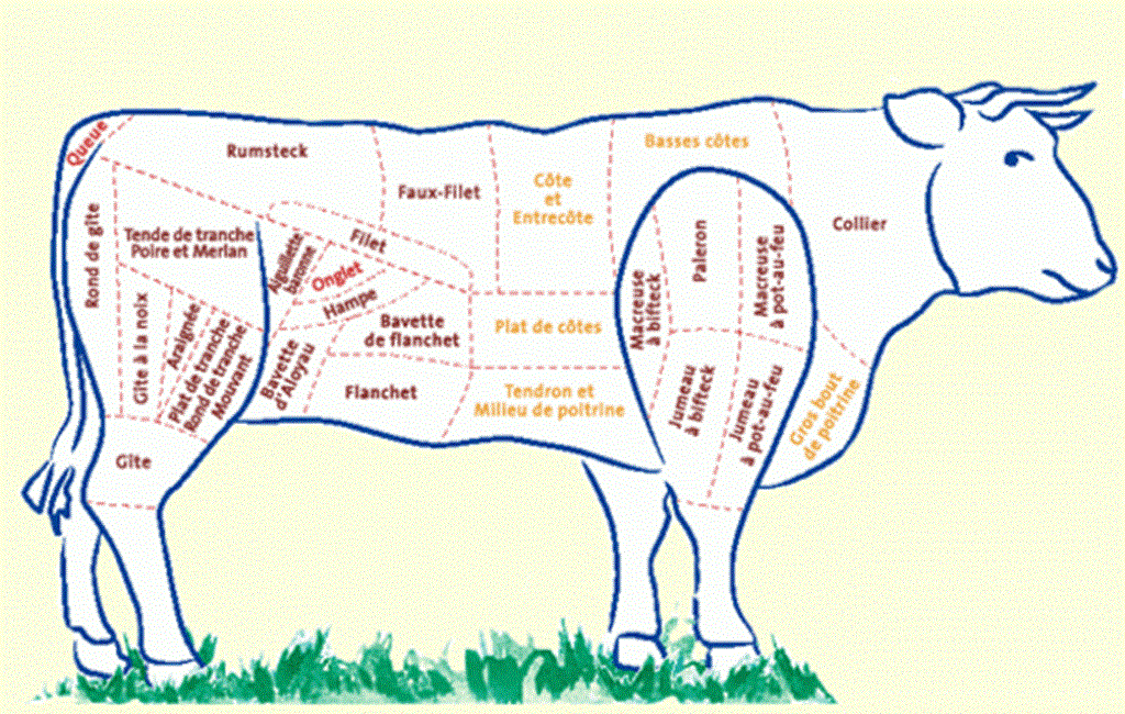 FERME BIO DU PRÉ AU CHARME - LEFEBVRE Frédéric
